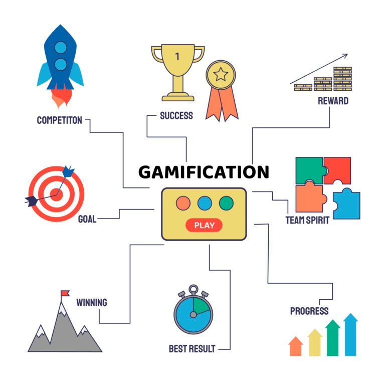 what-is-gamification-in-elearning-key-elements-benefits-and-more